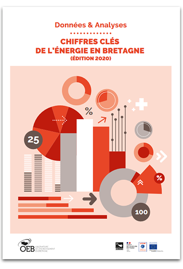 Chiffres clés Energie