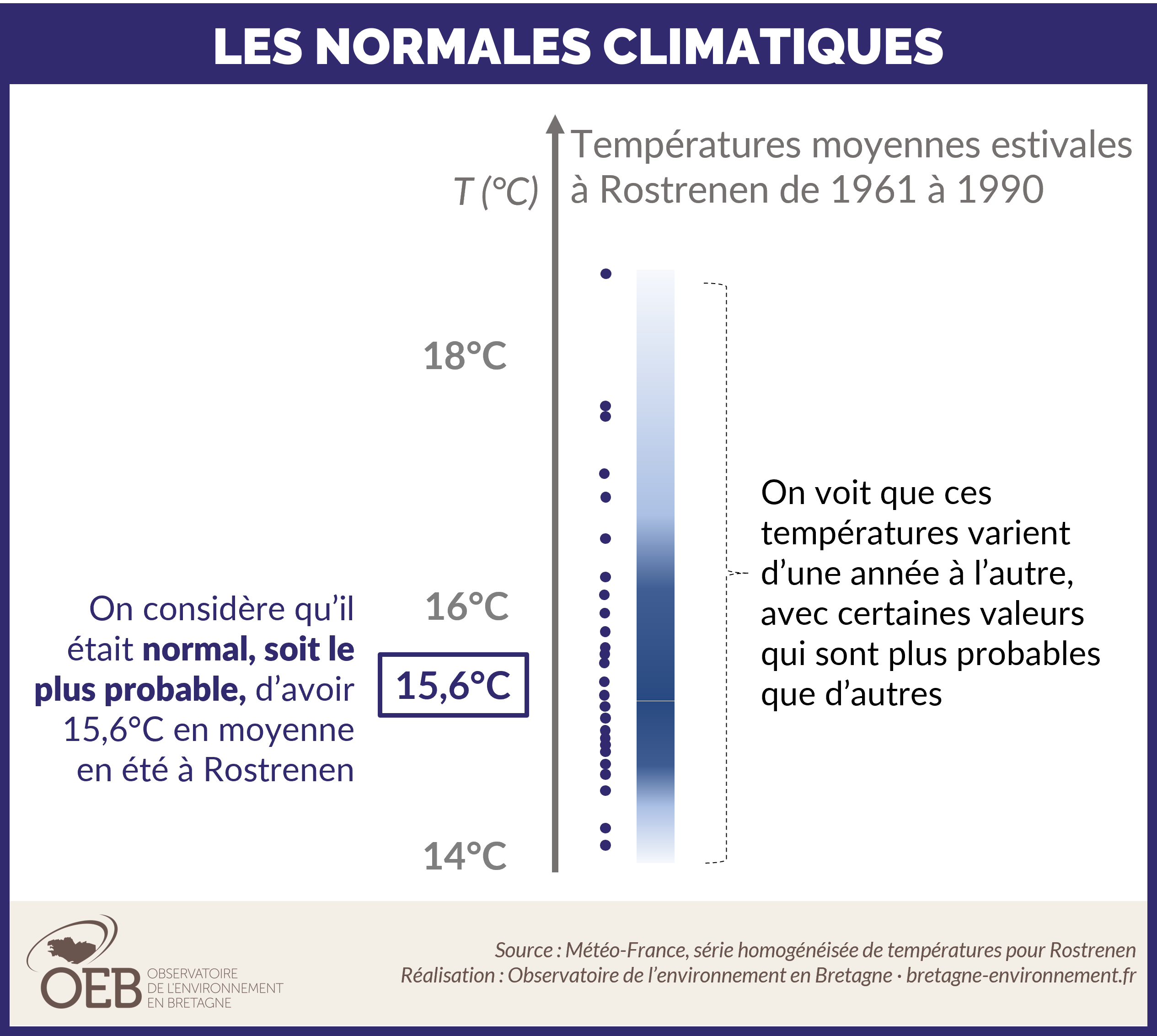 faq normales climatiques