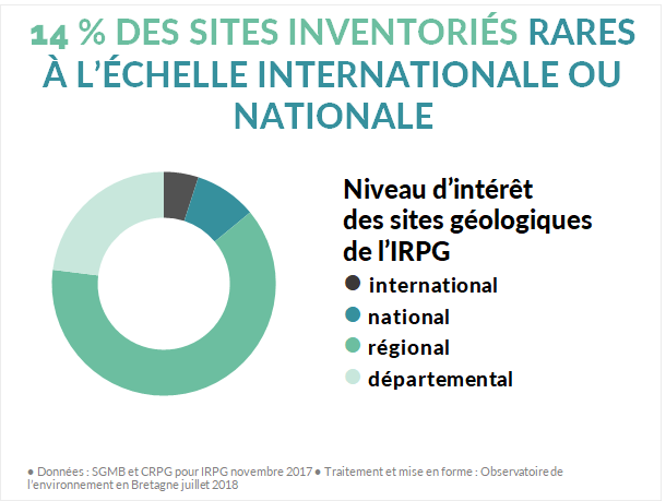Rareté patrimoine géologique bretagne