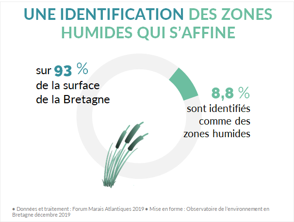 Surface zones humides en Bretagne aux inventaires harmonisés