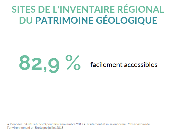 Accessibilité patrimoine géologique bretagne