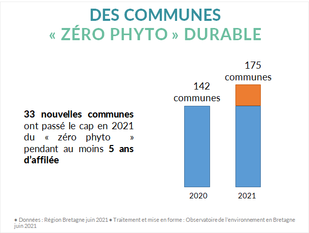 communes bretonnes deuxième prix zéro phyto