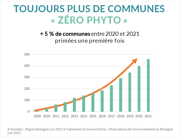 communes bretonnes premier prix zéro phyto