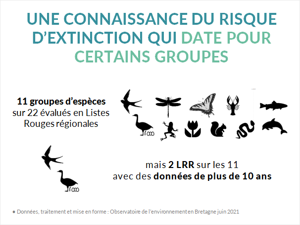 connaissance état de santé des espèces