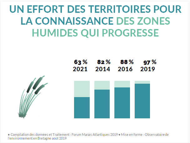 Effort territoires pour inventorier zones humides en Bretagne