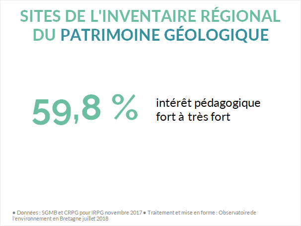 Intérêt pédagogique patrimoine géologique Bretagne