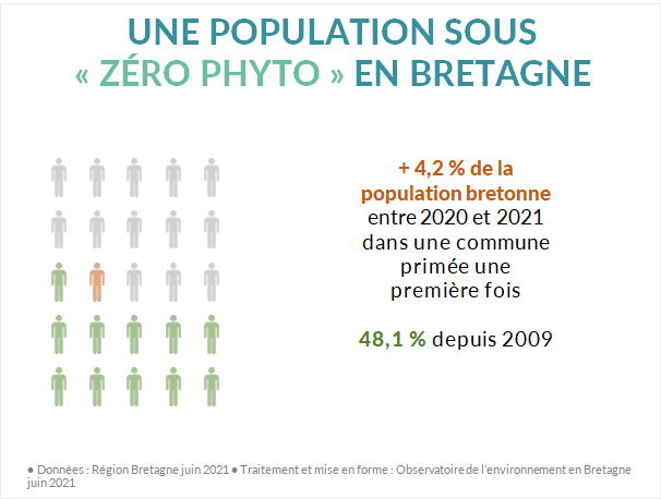 population prix zéro phyto bretagne