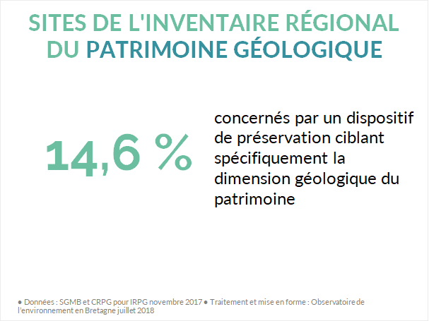 préservation sites géologiques bretagne