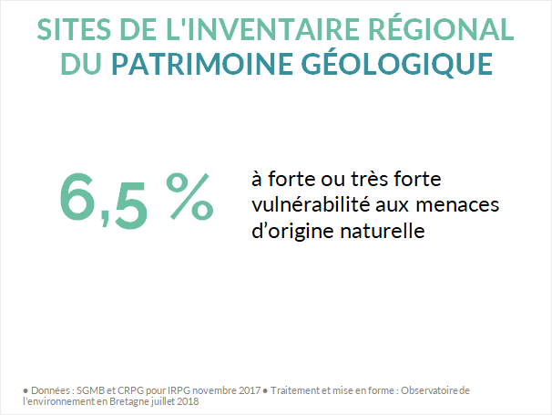 Vulnérabilité patrimoine géologique bretagne