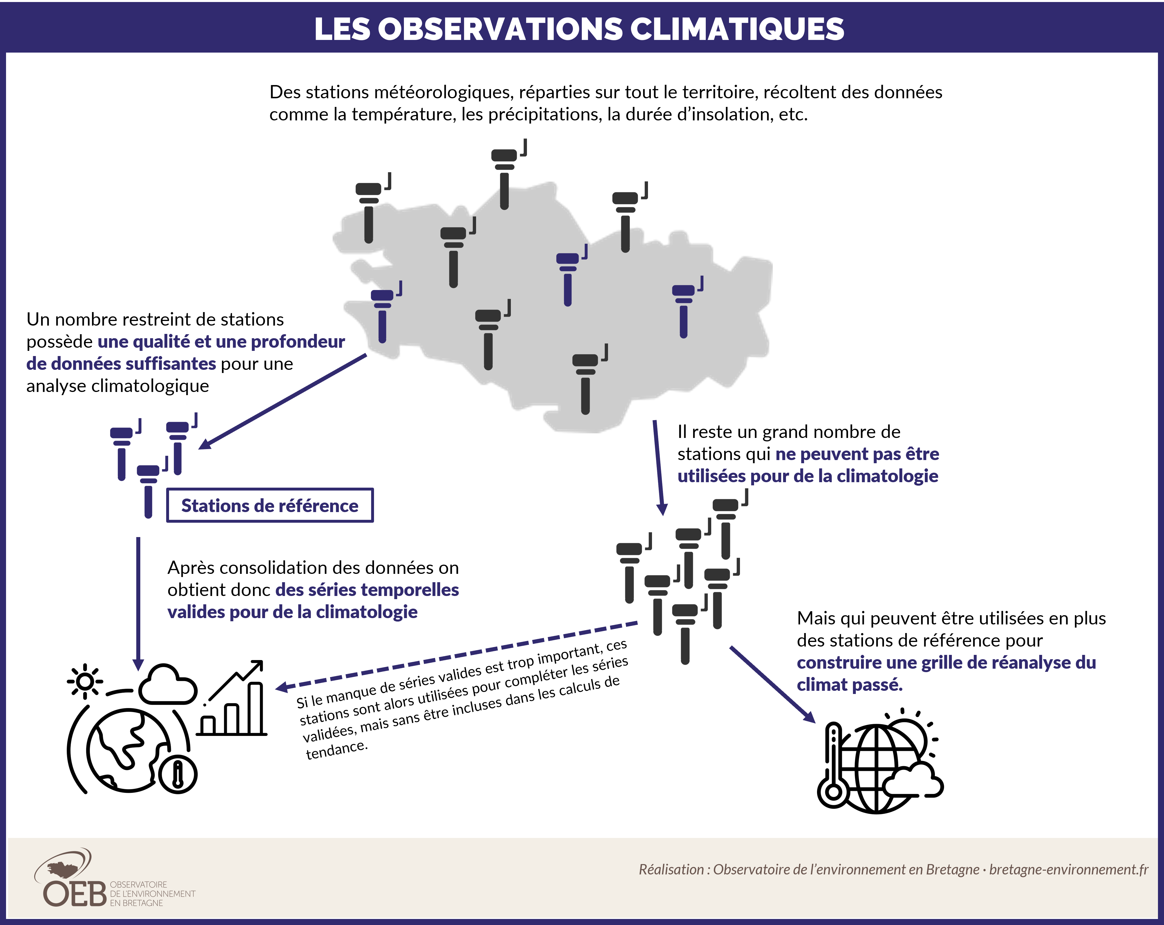 FAQ Les observations climatiques