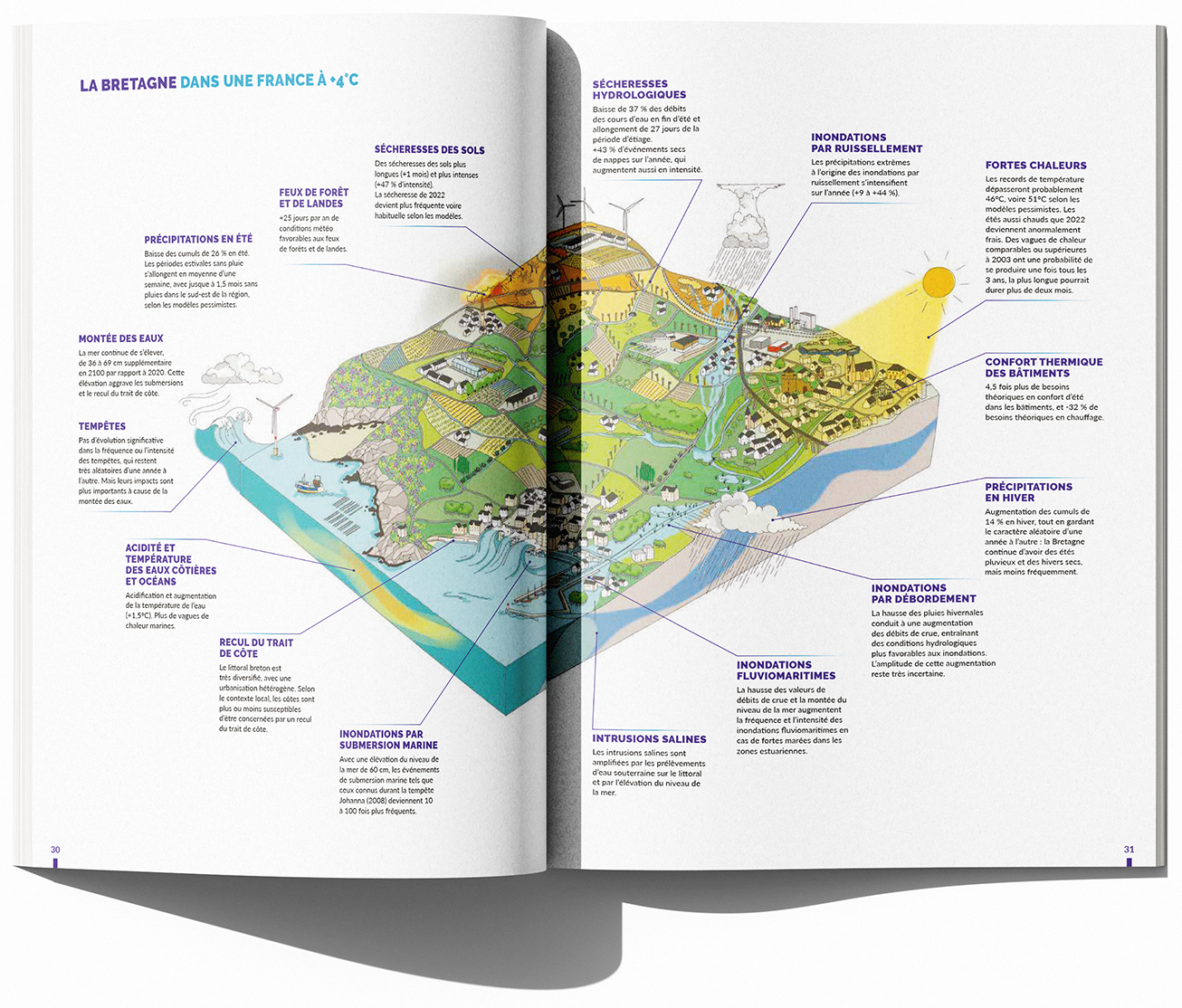 Visuel bloc diagramme brochure climat