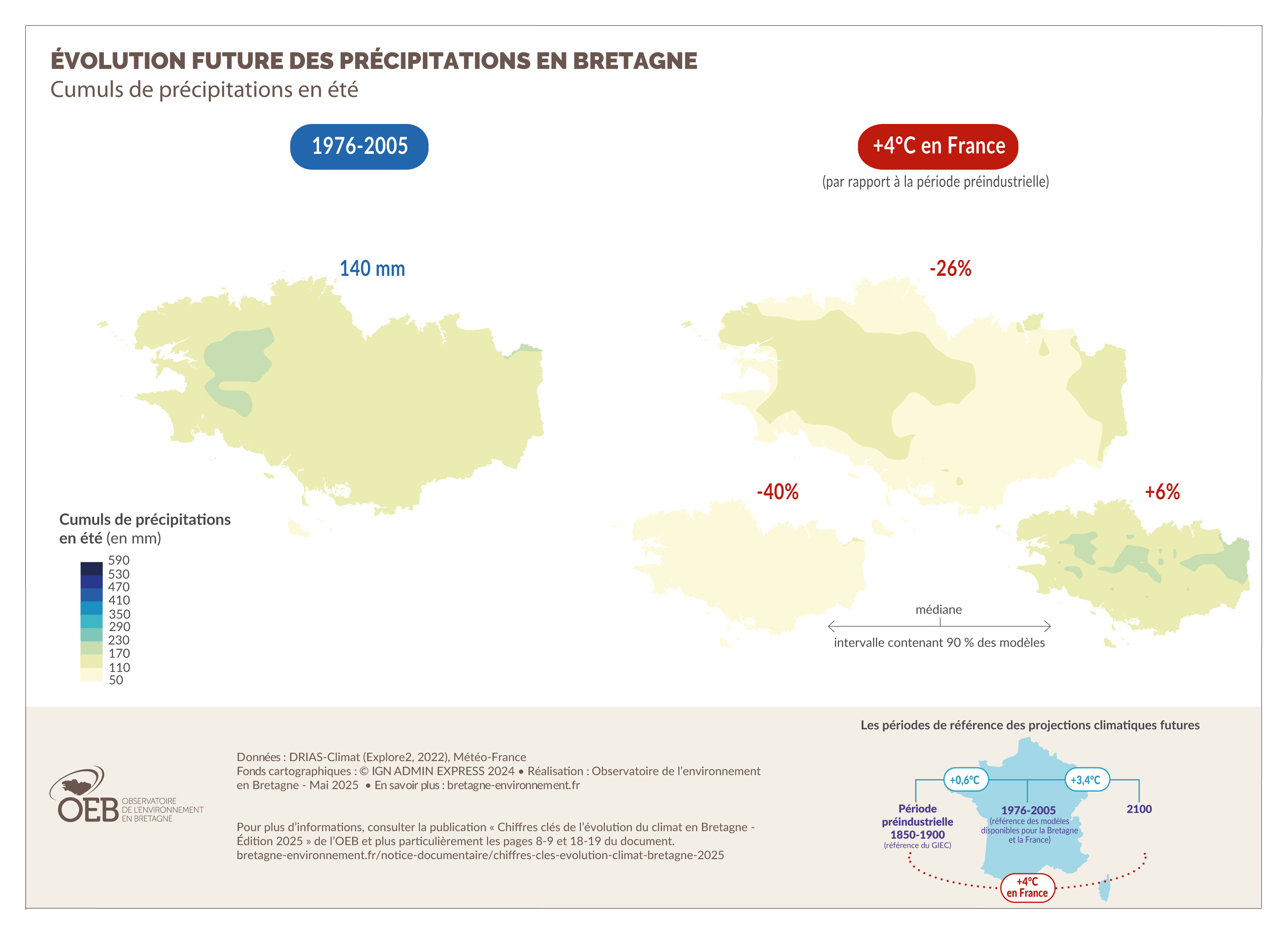 Cumuls des précipitations en Bretagne dans une France à +4°C