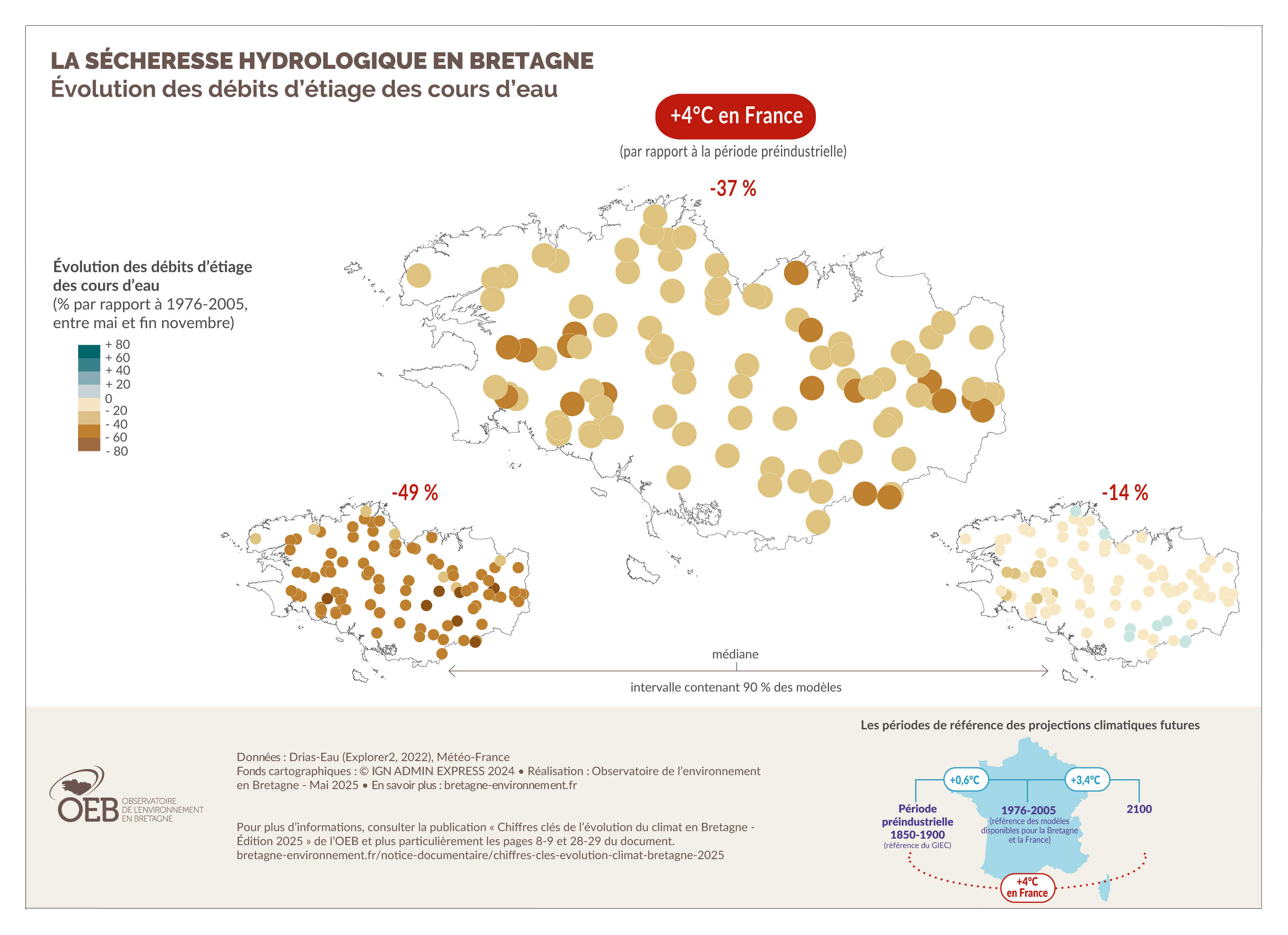 Les débits d'étiage en Bretagne dans une France à +4°C - sécheresse météorologique