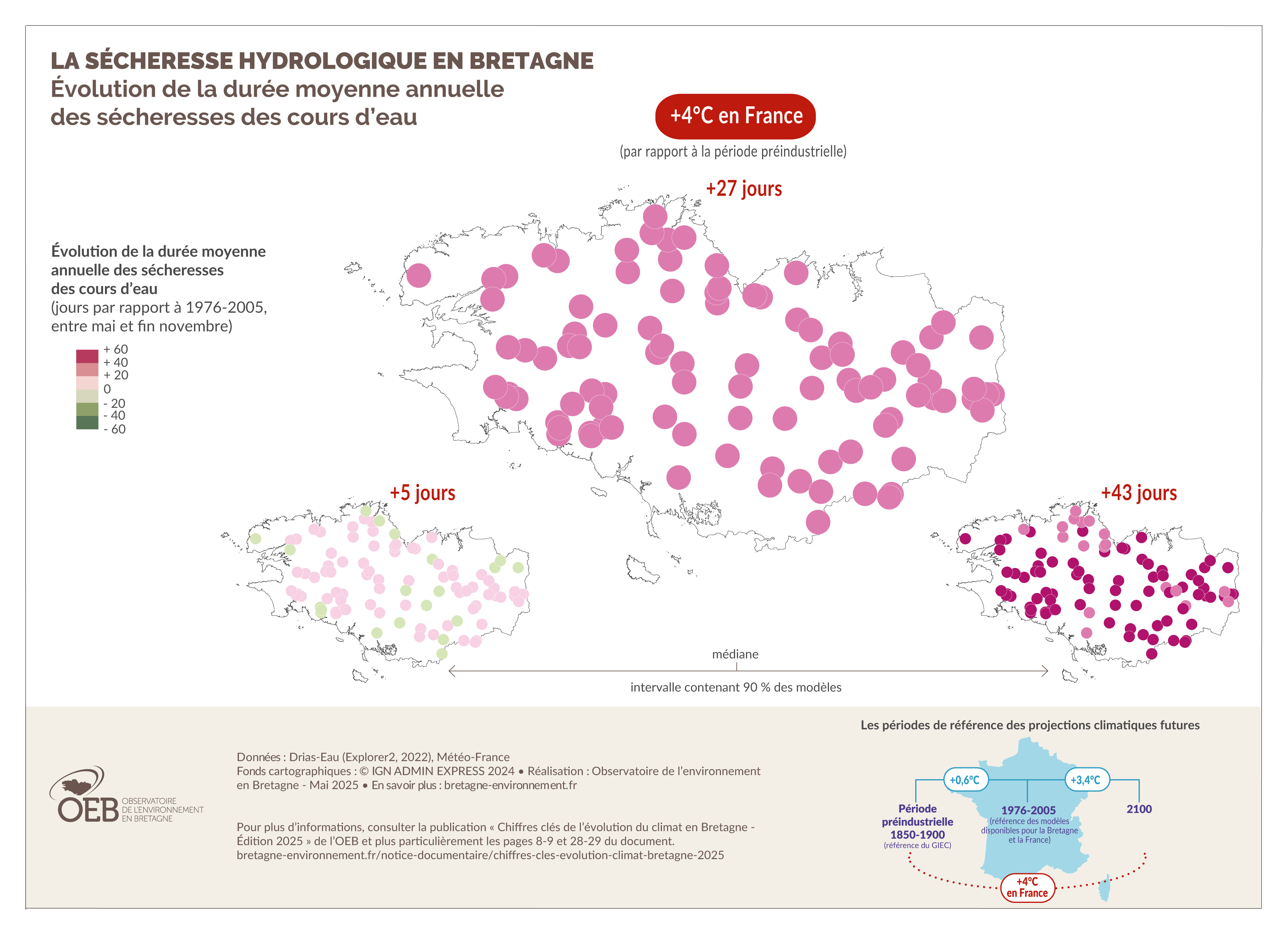 Durée annuelle moyenne des sécheresses des cours d'eau en Bretagne dans une France à +4°C