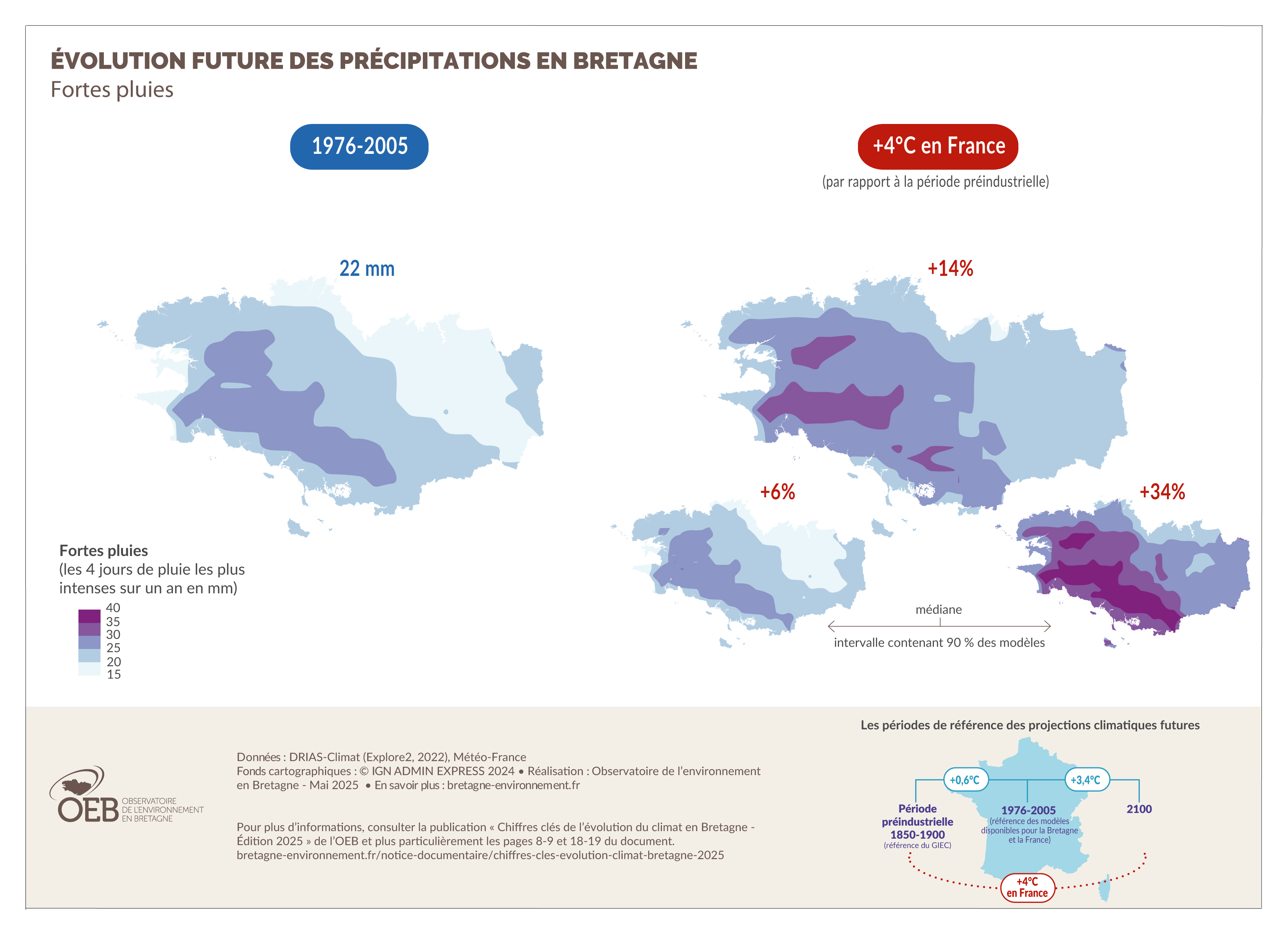 Fortes pluies en Bretagne dans une France à +4°C