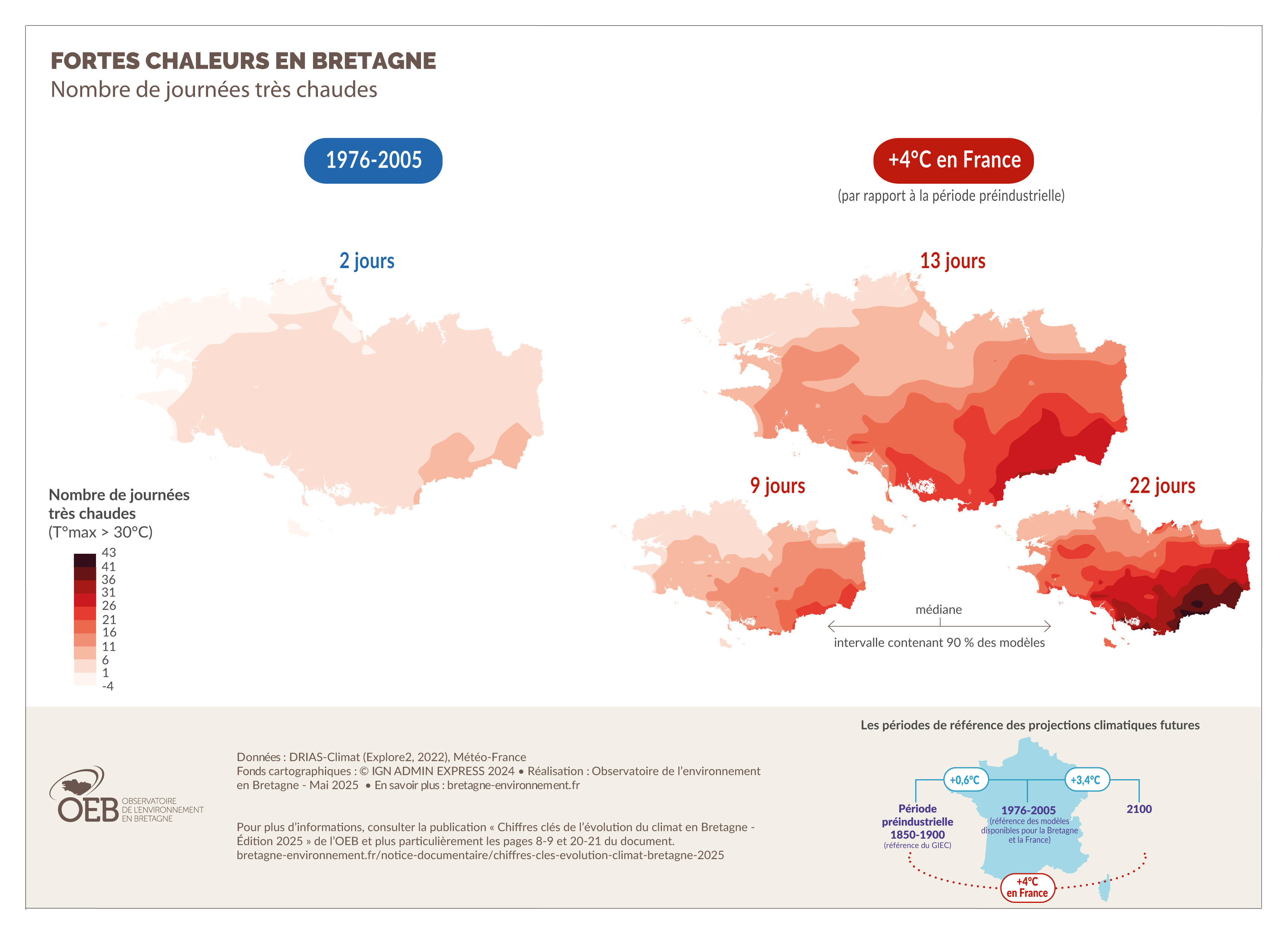 Evolution du nombre de journées très chaudes en Bretagne dans une France à +4°C