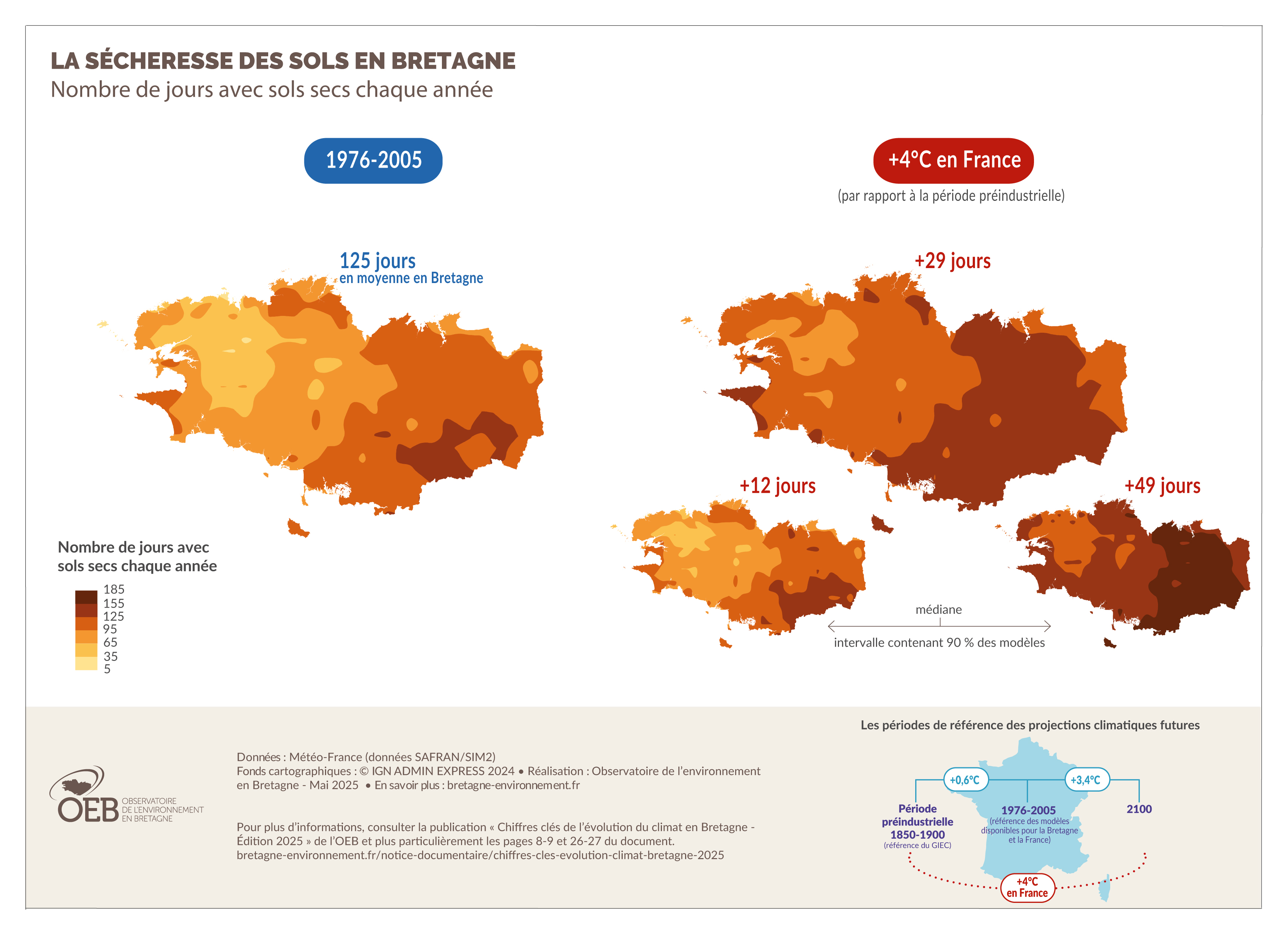 Sécheresse des sols en Bretagne dans une France à +4°C