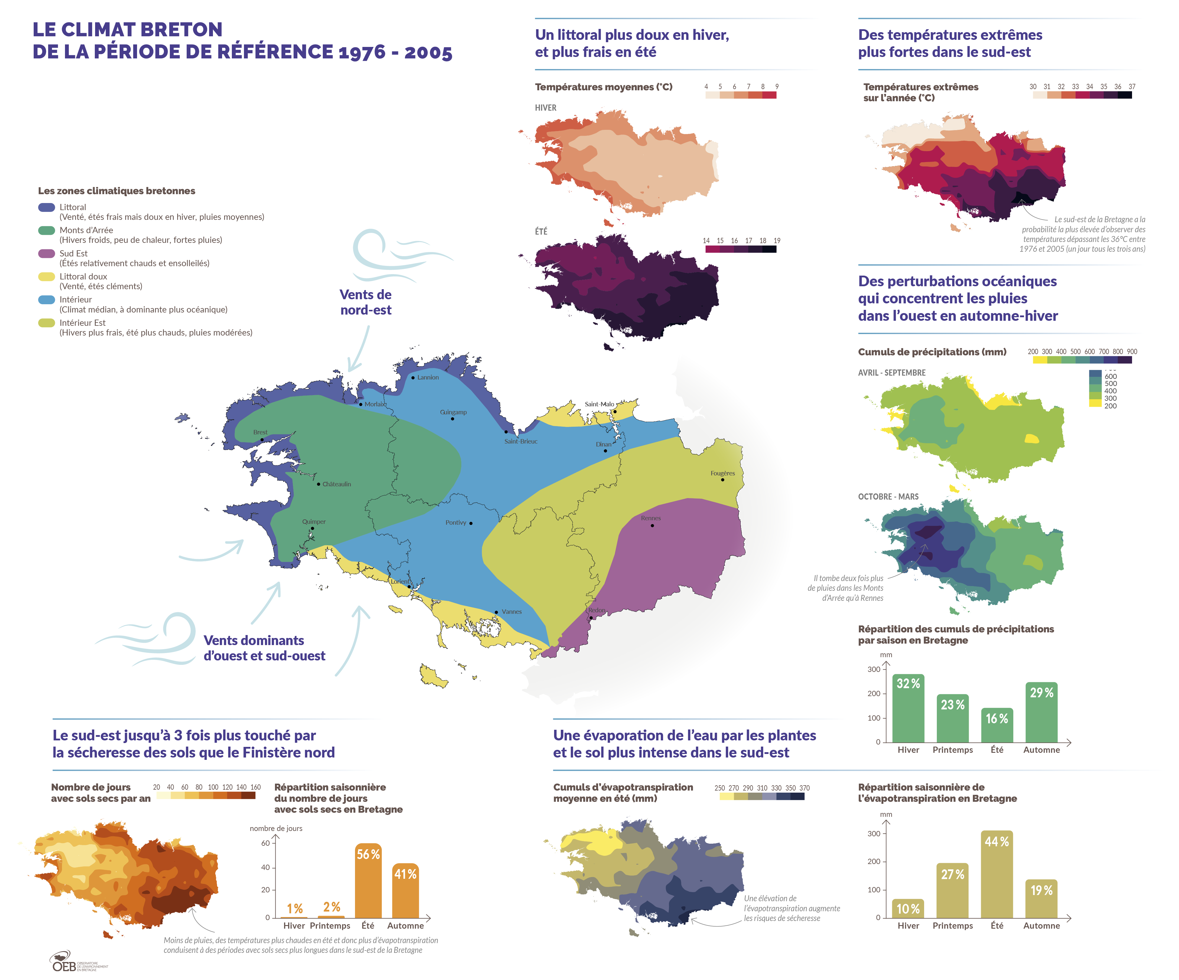 Le climat breton sur la période de référence 1976-2005