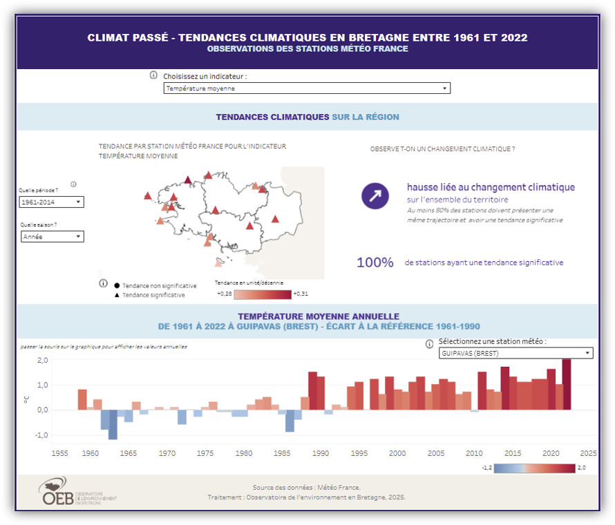 Miniature tendances climatiques passées en Bretagne