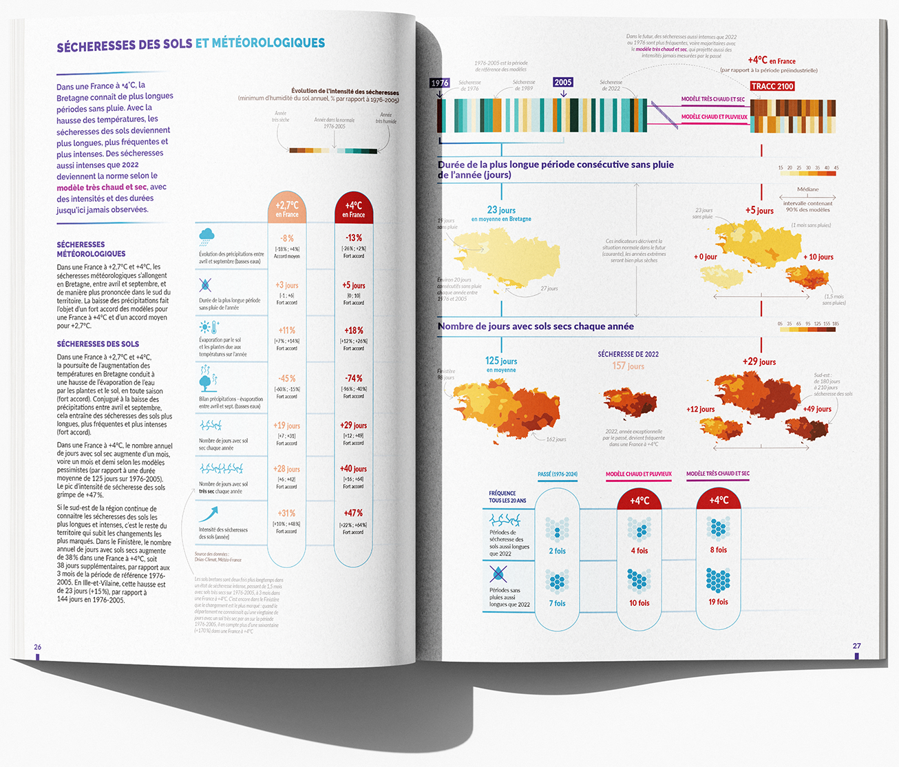 Visuel brochure climat chapitre terrestre