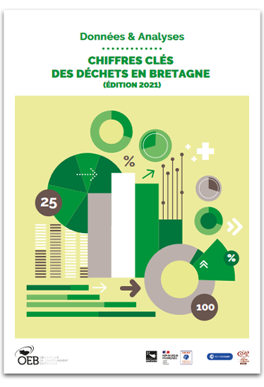 Chiffres clés des Déchets 2021