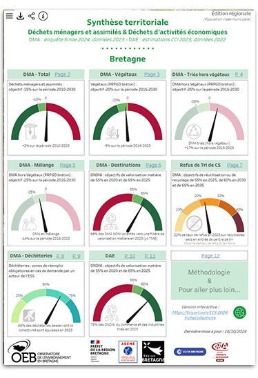 Synthèse territoriale déchets ménagers