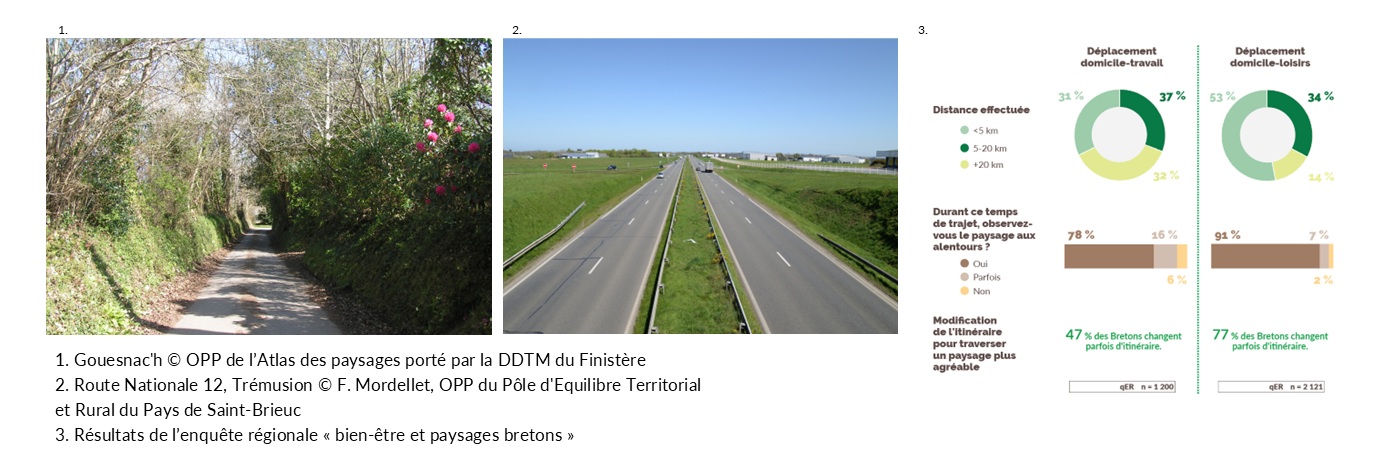 Les paysages de déplacement 