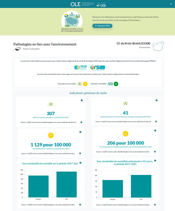 capture OLE santé environnement