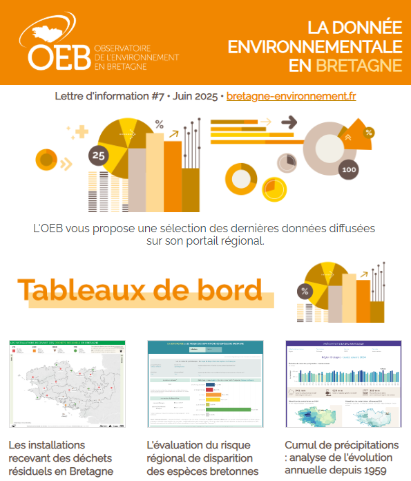 capture Lettre d'information #7 • Juin 2025