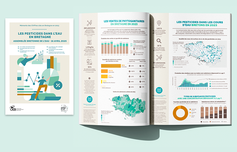 Mémento des chiffres clés : les pesticides dans l'eau en Bretagne