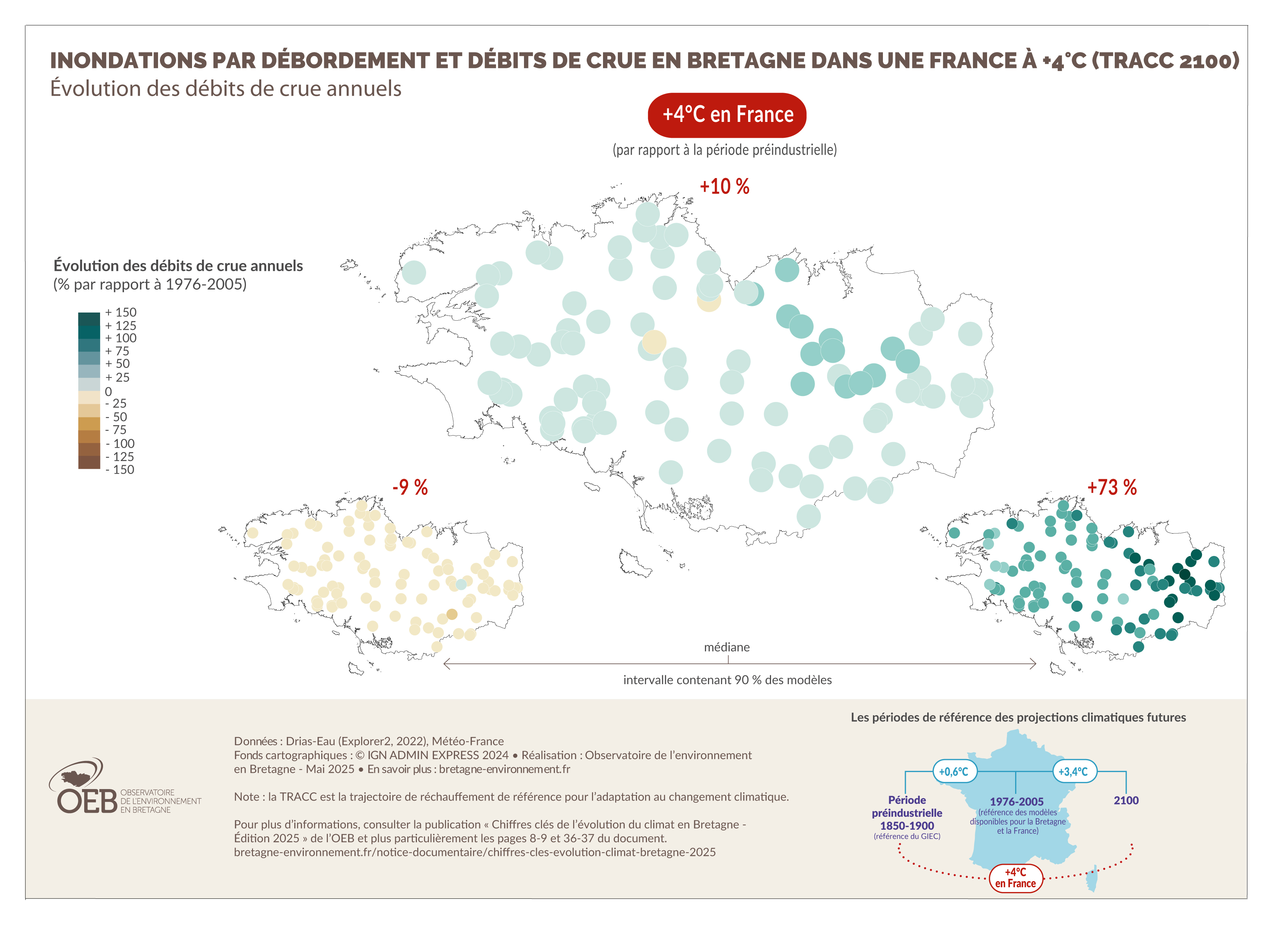 Inondations par débordement et débits de crue en Bretagne dans une France à +4°C (TRACC 2100) - Évolution des débits de crue annuels