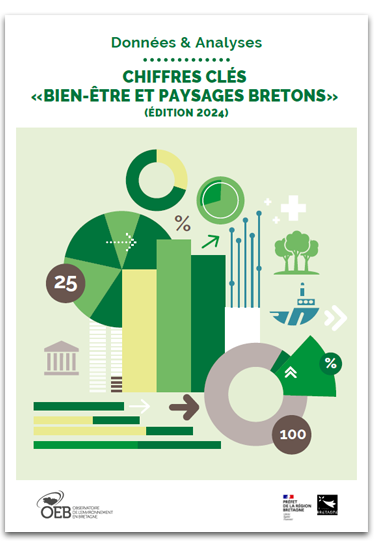 Chiffres clés bien-être et paysages bretons