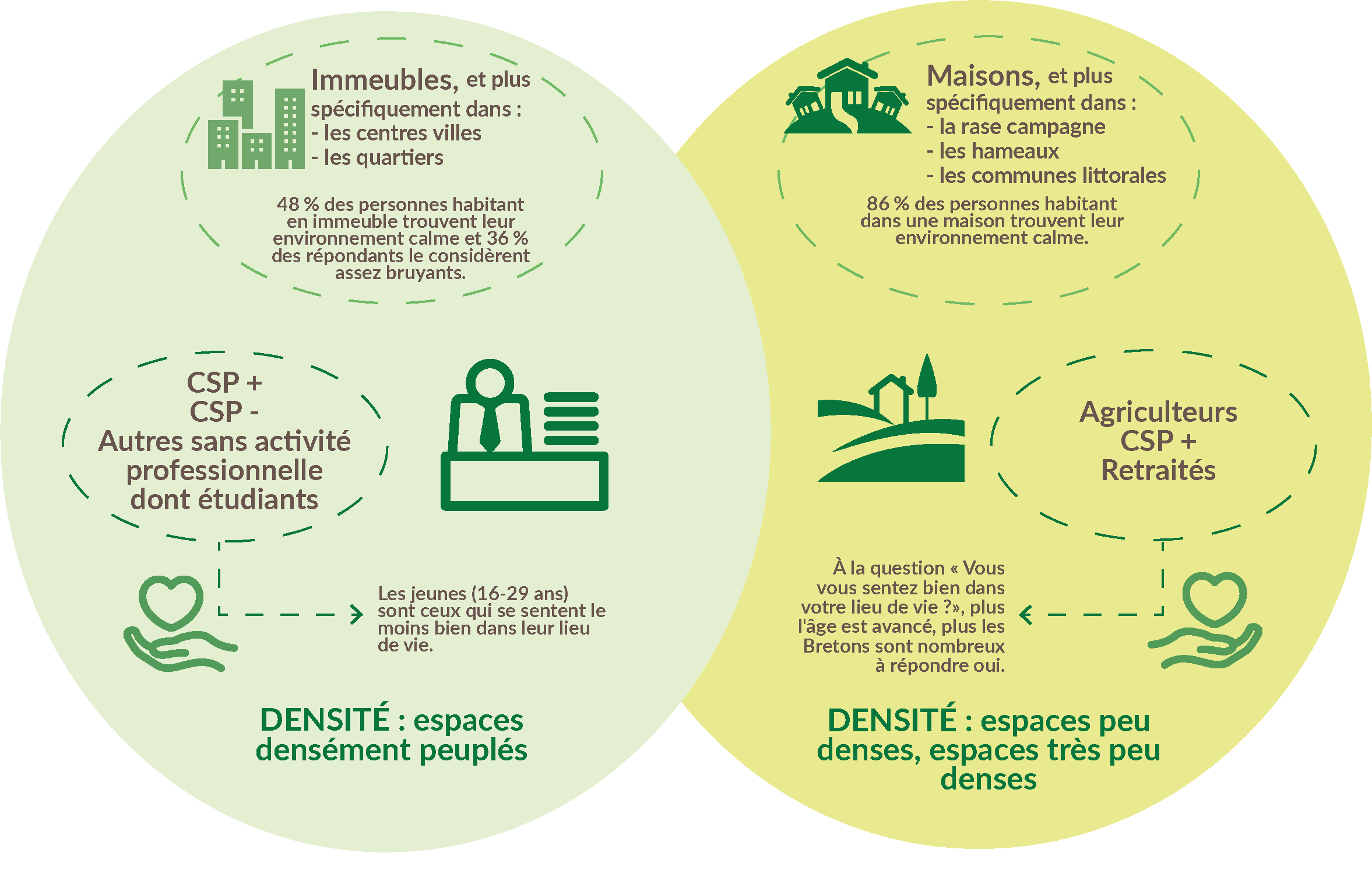 le bien-être et le paysage