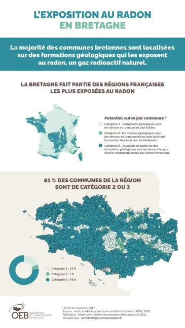 infographie radon