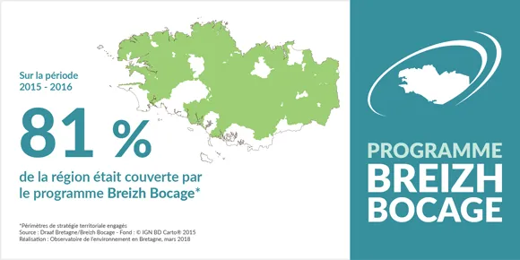 infographie programme breizh Bocage