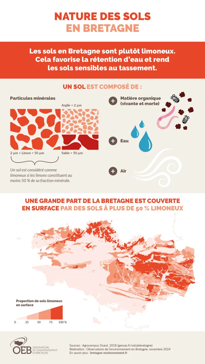 infgraphie Nature des sols en Bretagne