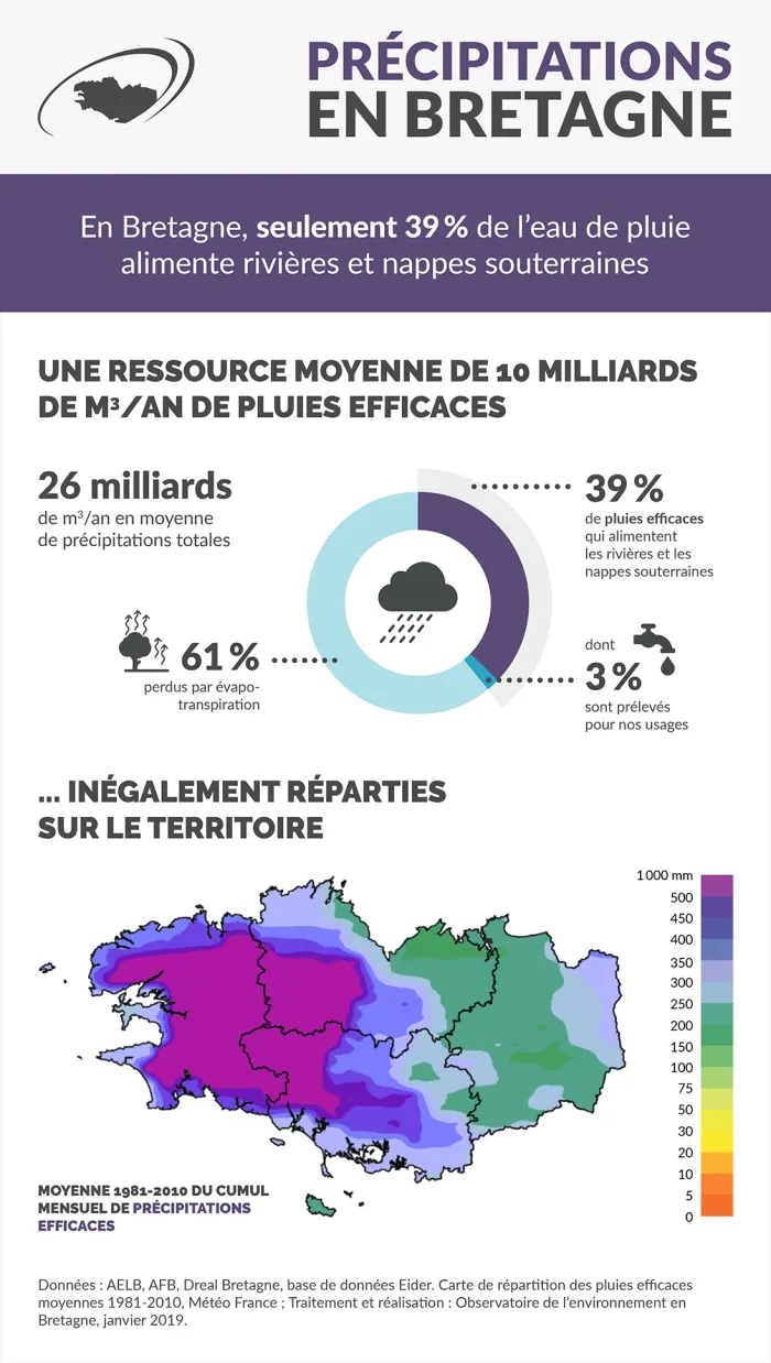 Infographie Précipitations en Bretagne