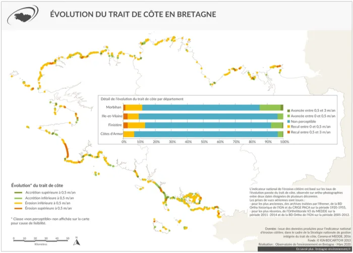 Carte de l'évolution du trait de côte en Bretagne