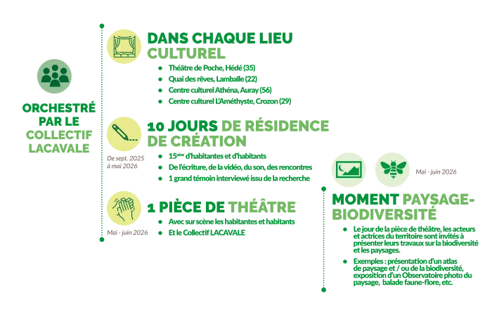 Théâtre participatif et documentaire