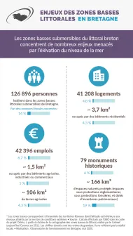 Infographie Enjeux des zones basses littorale en Bretagne