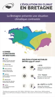 Infographie L'évolution du climat en Bretagne