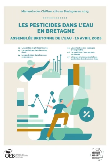 COUV Les pesticides dans l'eau en Bretagne - Mémento des chiffres clés en Bretagne 2023