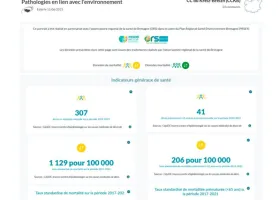 capture OLE santé environnement