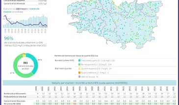 Concentrations en ammonium dans les cours d'eau bretons